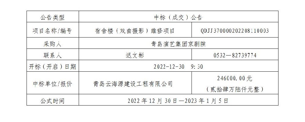 青岛演艺集团青岛市京剧院有限公司宿舍楼（戏曲摄影）维修项目中标公告