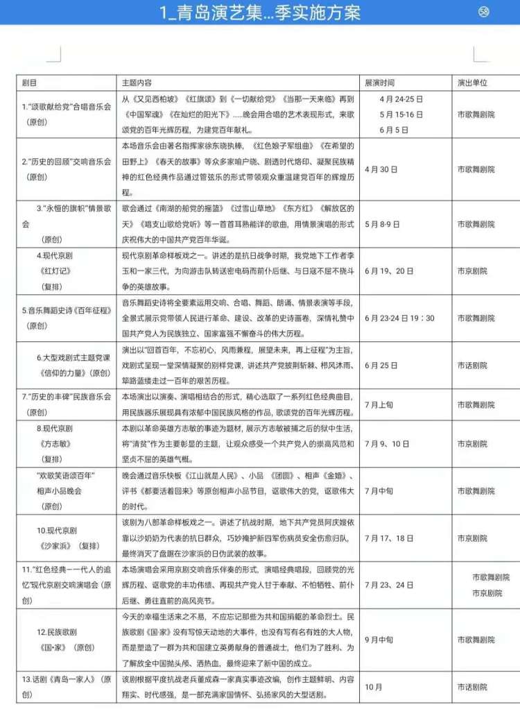 【大众报业】半岛新闻7个月，13台精品剧目！青岛演艺集团打造精品“文艺党课”，“庆祝中国共产党成立100周年”舞台艺术展演季将启幕
